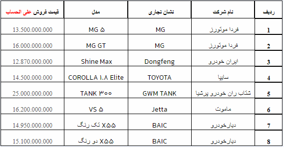  لیست خودروهای وارداتی