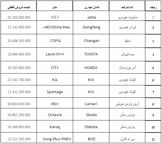 لیست خودروهای وارداتی